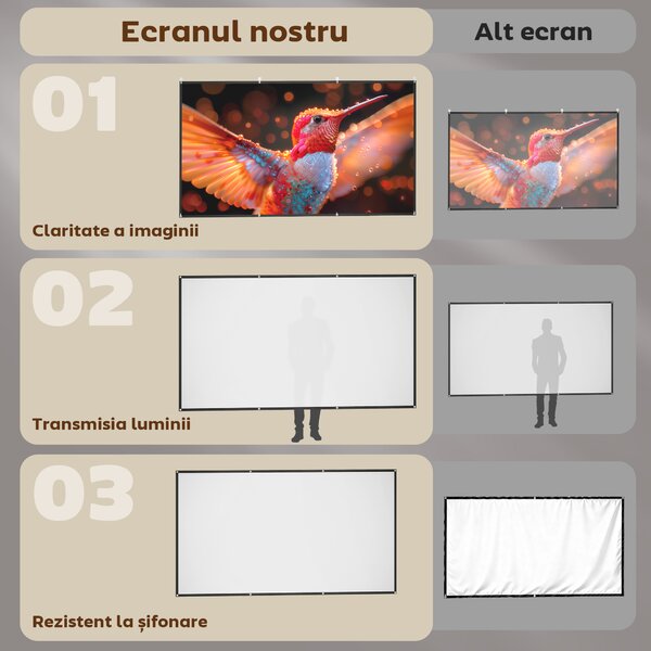 HOMCOM Ecran pentru Proiector 120" 16:9 HD 4K/8K Portabil, Lavabil și Anticută, Alb | Aosom Romania