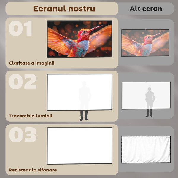 HOMCOM Ecran Proiector 100 Inch 4K/8K HD Format 16:9, Reglabil Manual, Lavabil, Unghi Vizualizare 160°, pentru Acasă, Cinema, Birou, Alb | Aosom Romania