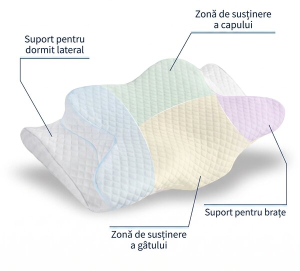 Perna cervicala ortopedica CERVI-SAN Memory Plus, doua inaltimi si sup