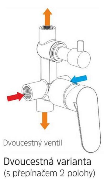 Mereo Mereo, Robinet de duș ascuns cu întrerupător, Mada, Mbox, capac rotund, MER-CBQ60106MA