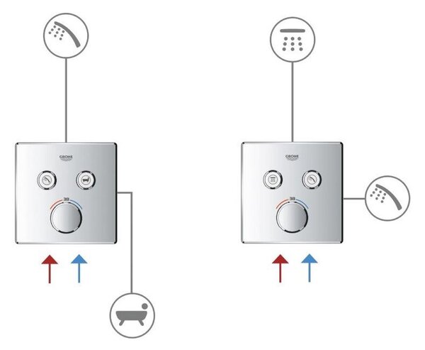 Grohe SmartControl baterie cadă-duș ascuns crom 29148000