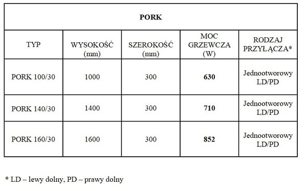 Regnis PORK, radiator 320x1600mm cu racord unic jos dreapta 50mm, 852W, alb mat (RAL9003), PORK160/30/PD50/ALB