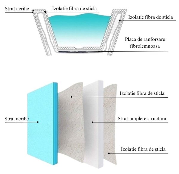 Set cada baie freestanding, lipita de perete, 170x80 cm, Alvaro si baterie cada incastrata otel slefuit Silia