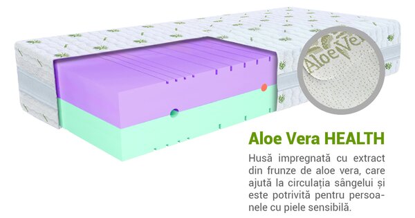 Saltea din spumă Ergo 80x200
