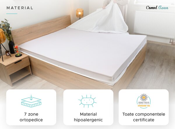 Saltea cu arcuri impachetate SOMMERA 18 cm 80 x 200 cm Protectie saltea: FARA protectie saltea
