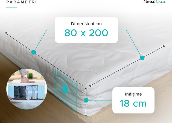 Saltea cu arcuri impachetate SOMMERA 18 cm 80 x 200 cm Protectie saltea: FARA protectie saltea