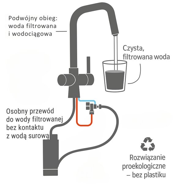 Laveo Riveco, baterie înaltă pentru chiuvetă cu braț flexibil și filtru de apă, auriu mat-negru, LAV-BRI_G68D