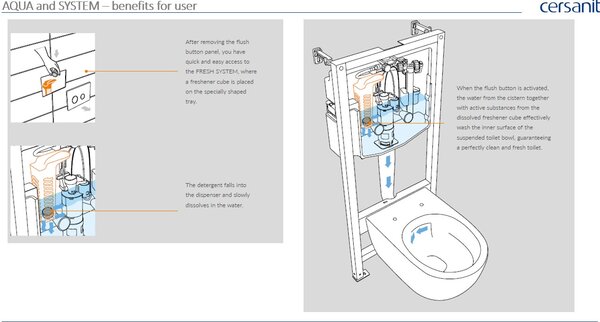 Cersanit Delfi, cadru încastrat System40 MECH + vas WC montat pe perete Delfi + buton cromat Enter II, S701-767
