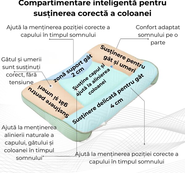 Perna ergonomica pentru copii cu doua fete Kidizi ErgoAir, respirabila, proprietati antibacteriene, 1-3 ani