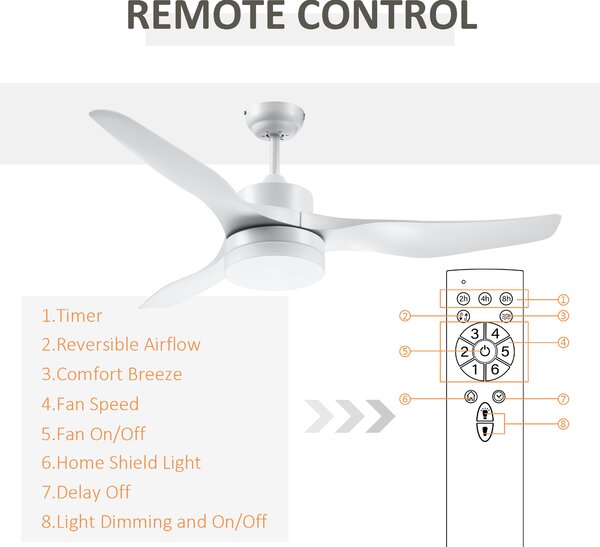 HOMCOM Ventilator de Tavan cu Lumini LED, 3 Moduri de Iluminare, Design Modern, Φ132x40 cm, Alb | Aosom Romania
