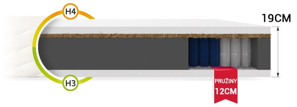 Saltea cu arcuri Hunt 80x200 cu cocos (2 buc) 1+1