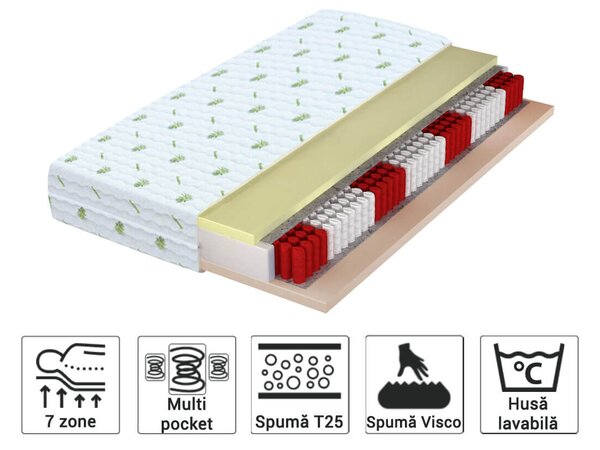 Saltea cu arcuri împachetate Ivory 80x200