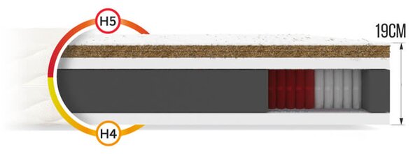 Saltea cu arcuri Frasio 80x200 cu cocos