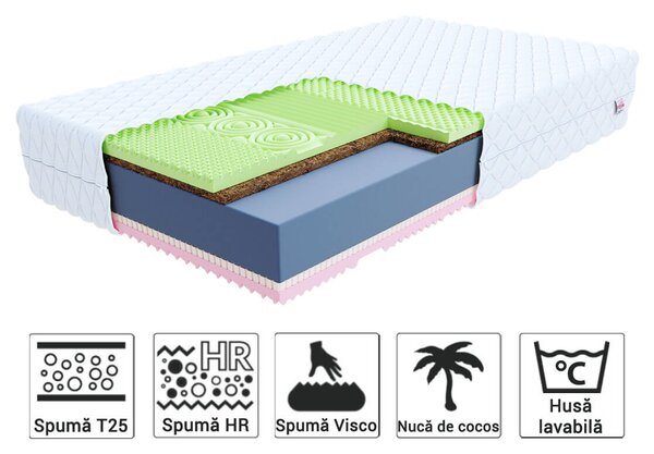 Saltea de cocos Sandra 160x200 Husă: Premium Jersey 3D