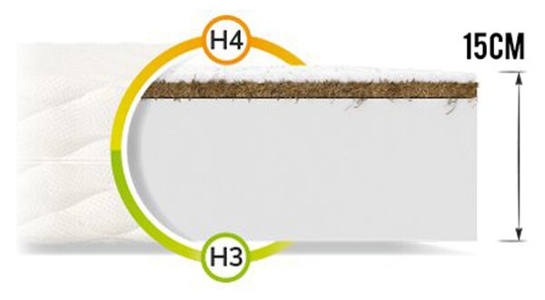 Saltea din spumă Karmel 15 cu cocos 90x200