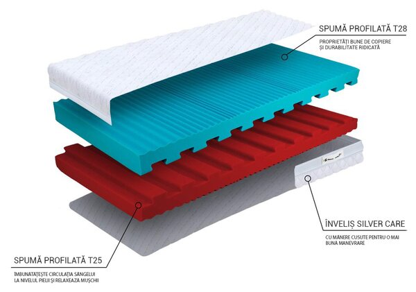 Saltea din spumă Eco premium 80x200 (2 buc) 1+1