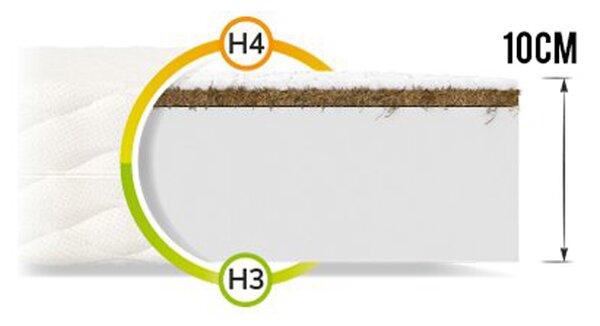 Saltea Karmel 10 cu cocos 140x80