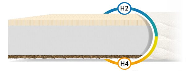 Saltea Pikolino 90x200 cm Husă: Silver Care (husă suplimentară)