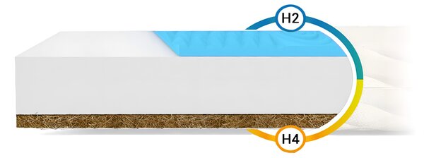 Saltea pentru copii din spumă Sonto cu cocos 120x60