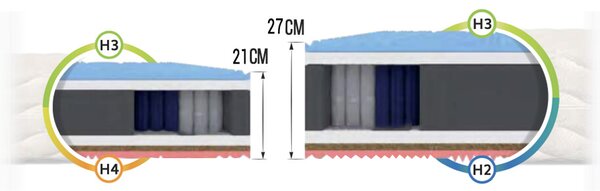 Saltea cu arcuri împachetate Gina 90x200 Husă: Silver Care (husă suplimentară), Înălțime: 27 cm