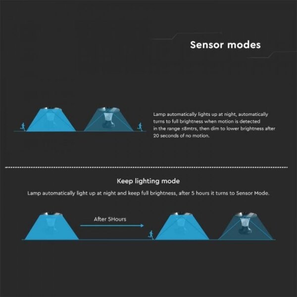 Lampă solară LED cu senzor 15W 3,2V 4000K/6000K IP65 6000 mAh