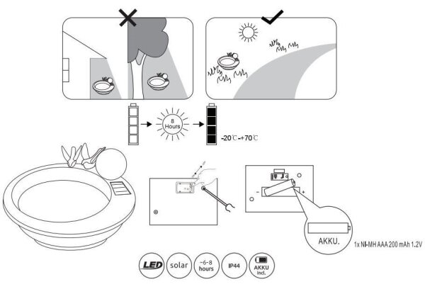 Corp de iluminat LED solar SOLAR LED/0,06W/3V IP44 bazin pentru păsări Globo 33892