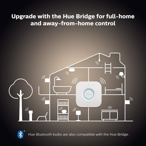 Kit de pornire Philips Hue WHITE AMBIANCE 2xE27/8W/230V + Bridge și comutator dimmer