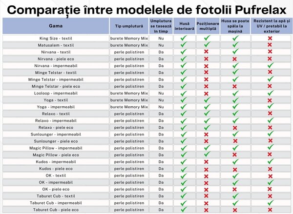 Set Fotoliu King Size cu Perna, Material Textil - Urban Mystique