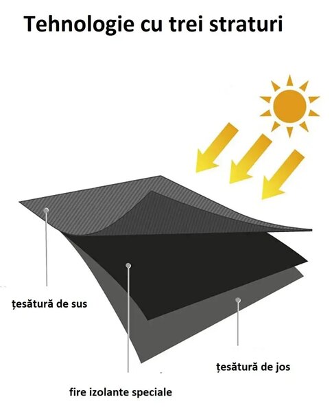Perdea Blackout opaca bordo,100x260 cm,50022