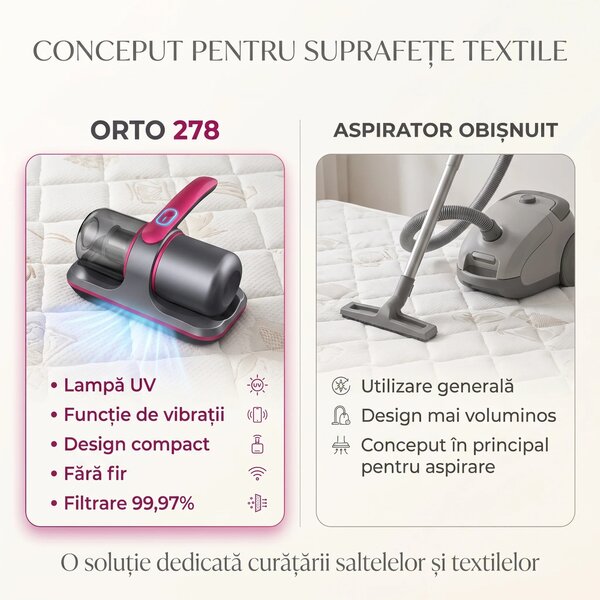 Aspirator antiacarieni wireless cu lampa UV si vibratii, pentru saltel