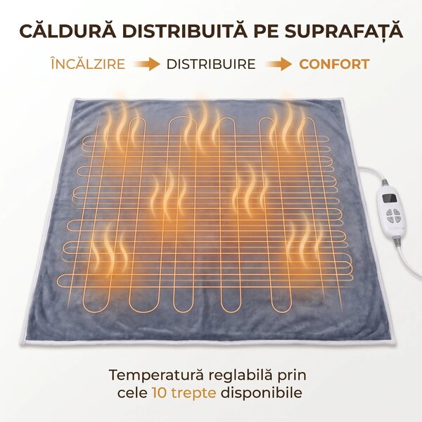 Patura electrica cu incalzire si telecomanda, 10 trepte, 180x130 cm, G
