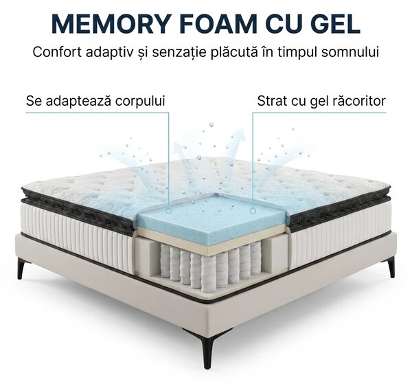 Saltea ortopedica hibrida cu arcuri individuale 7 zone si memory foam