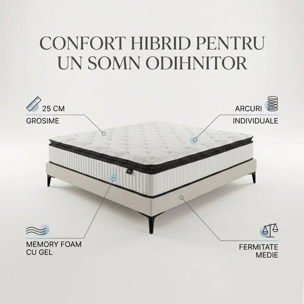 Saltea ortopedica hibrida cu arcuri individuale 7 zone si memory foam