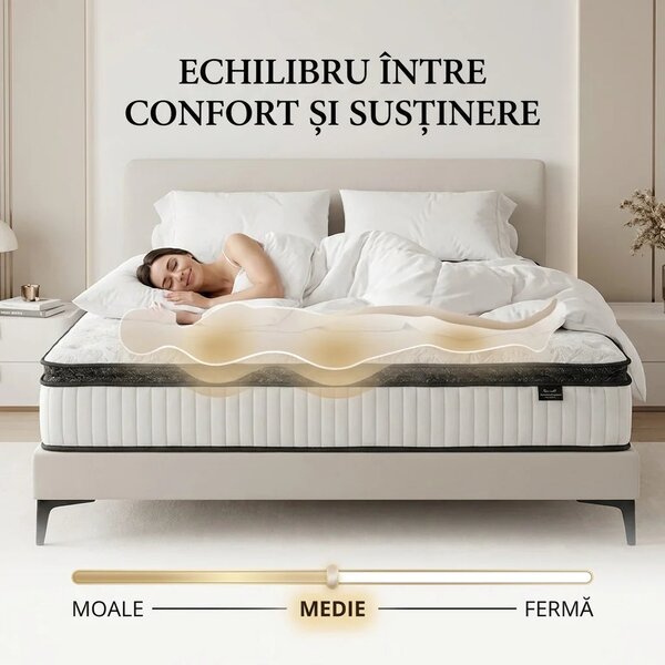 Saltea ortopedica hibrida cu arcuri individuale 7 zone si memory foam
