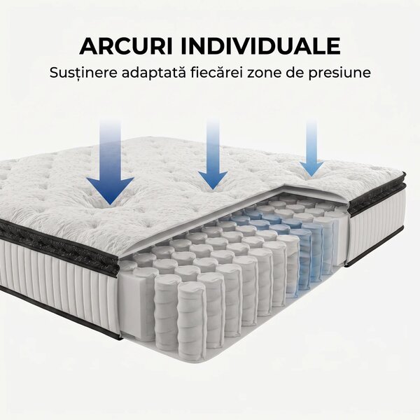 Saltea ortopedica hibrida cu arcuri individuale 7 zone si memory foam