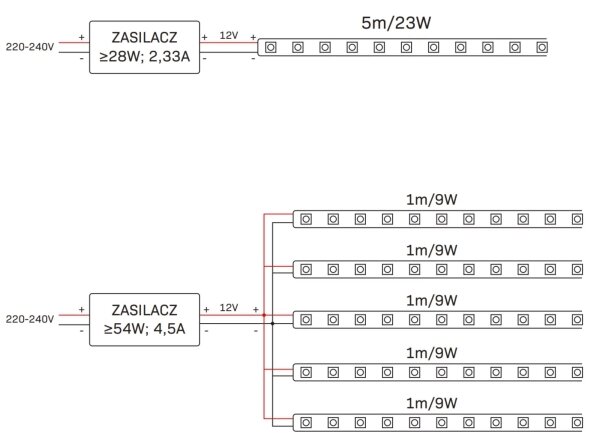 Bandă LED RGBW reglabilă exterior 5m LED/24W/12V IP65