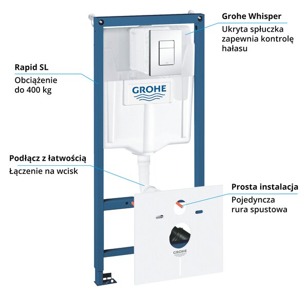 Grohe Rapid SL cadru încastrat pentru vas wc suspendat 38827000