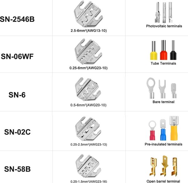 Cleste profesional onuvio®, multifunctional, pentru sertizare cu 5 falci interschimbabile, geanta transport, 0.25-1.5mm / 23-16 awg