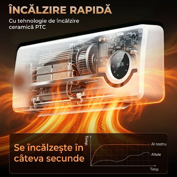 HOMCOM Încălzitor Electric 2000W de Perete cu 3 Moduri, Timer, Telecomandă și Blocare Copii | Aosom Romania