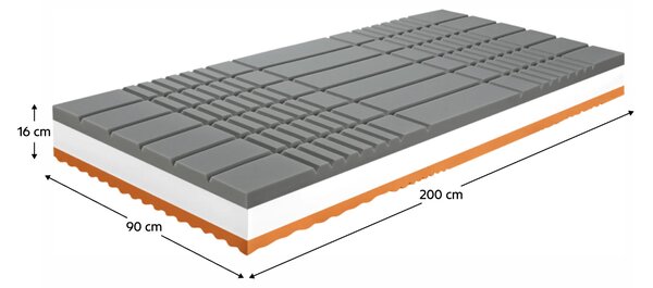 KONDELA Saltea antiescare (antidecubitus), 90x200, BE KELLEN