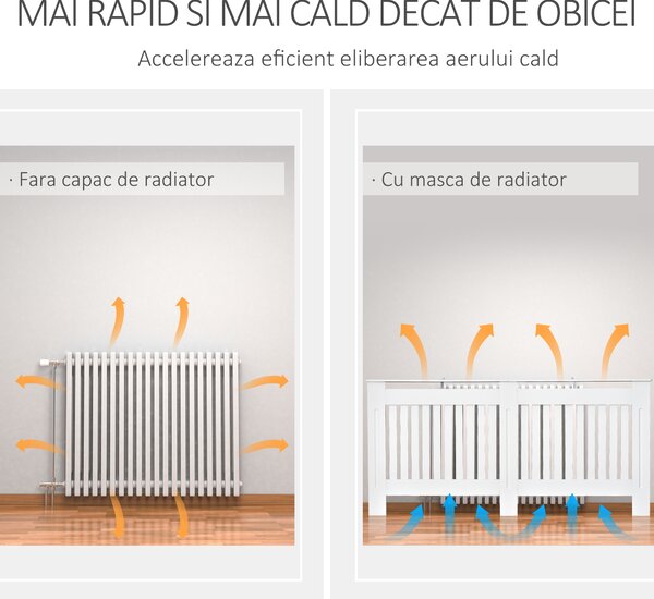 HOMCOM Carcasă Modernă pentru Calorifer din MDF Stratificat, Carcasă Calorifer pentru Casă și Birou, 172x19x81 cm, Alb | Aosom Romania