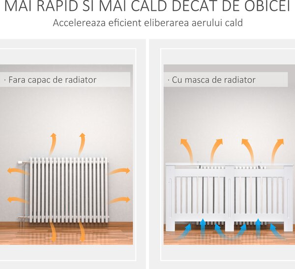 HOMCOM Husă pentru Calorifer din Lamele MDF, 152x19x81 cm, Alb | Aosom Romania