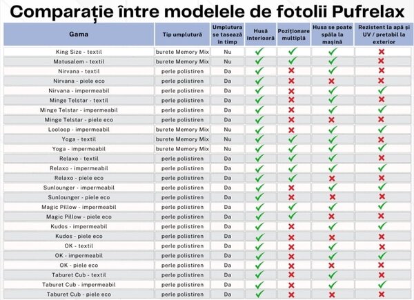 Fotoliu puf copii, Nirvana Light Pufrelax, Material Impermeabil - Turcoaz