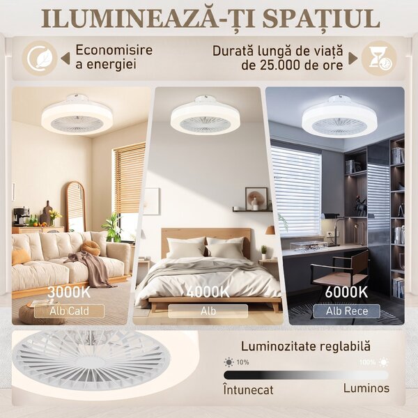 HOMCOM Ventilator de Tavan cu Lumină LED Reglabilă, 6 Viteze și Flux Reversibil, Ventilator din Plastic și Acril, Ø46x16 cm, Alb | Aosom Romania