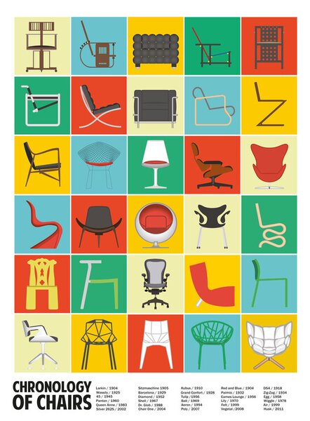 Ilustrație A Chronology of Chairs, Jon Downer, (30 x 40 cm)