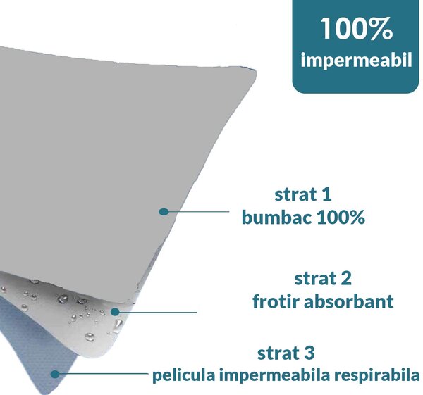 Aleza impermeabila bebelusi refolosibila 110x78 cm Kidizi Koala Dreams, strat superior din bumbac