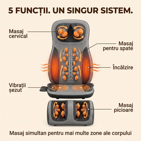 Saltea masaj corp intreg 5-in-1 cu role Shiatsu, vibratii si incalzire