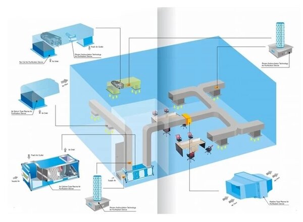 Purificator UVC HVAC 15W profesional pentru instalatie aer conditionat industrial, sterilizare 3000 mc/h
