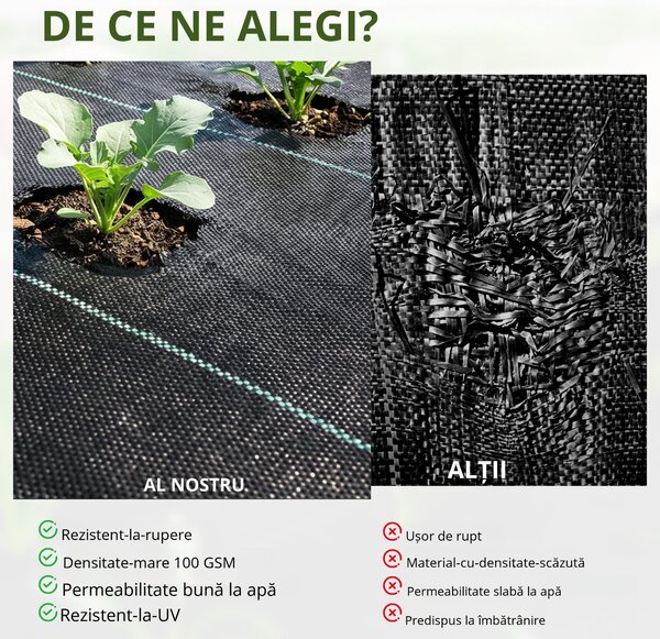 Outsunny Folie Neagră de Mulci 50x2m, Protecție UV, pentru Grădină, Sera, Drenaj Eficient | Aosom Romania