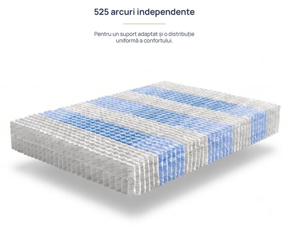 Saltea Onesleep, Verso Adapt Sleep Technology, 140x200x28, Medie